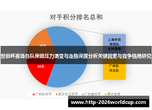 世俱杯赛场各队保级压力演变与走势深度分析关键因素与竞争格局研究 世俱杯赛场各队保级压力演变与走势深度分析关键因素与竞争格局研究