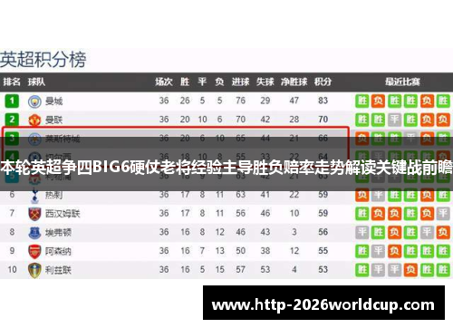 本轮英超争四BIG6硬仗老将经验主导胜负赔率走势解读关键战前瞻
