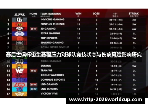 赛后世俱杯密集赛程压力对球队竞技状态与伤病风险影响研究