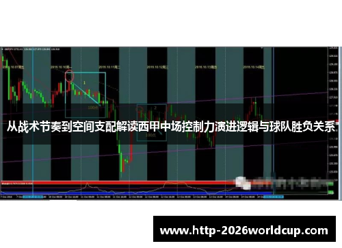 从战术节奏到空间支配解读西甲中场控制力演进逻辑与球队胜负关系