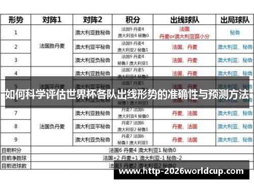 如何科学评估世界杯各队出线形势的准确性与预测方法