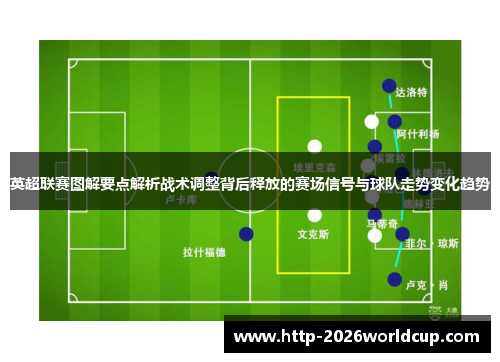 英超联赛图解要点解析战术调整背后释放的赛场信号与球队走势变化趋势