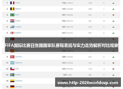FIFA国际比赛日各国国家队赛程表现与实力走势解析对比观察 FIFA国际比赛日各国国家队赛程表现与实力走势解析对比观察