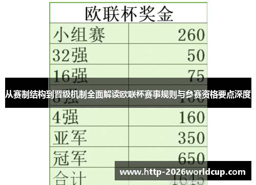 从赛制结构到晋级机制全面解读欧联杯赛事规则与参赛资格要点深度 从赛制结构到晋级机制全面解读欧联杯赛事规则与参赛资格要点深度